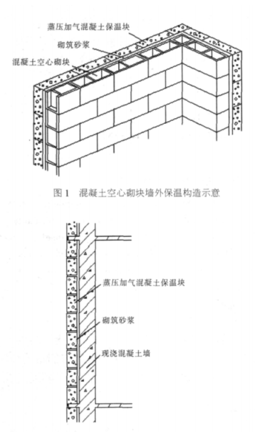 沅陵蒸压加气混凝土砌块复合保温外墙性能与构造